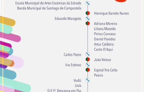 5ª Semana de Convergências Portugal – Galiza