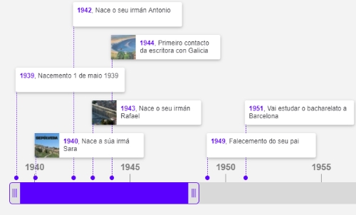 Imaxe Unha liña do tempo de María Victoria Moreno