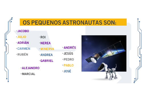 Rus entre planetas (videografías)