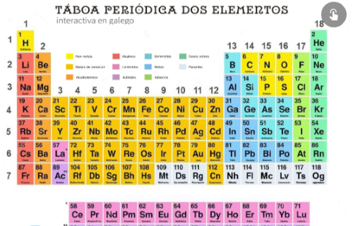Taboa periódica interactiva