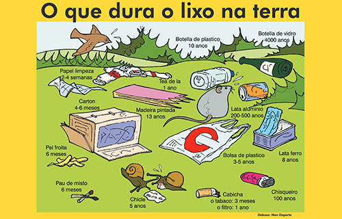 Actividades interactivas para o Día Mundial do Ambiente