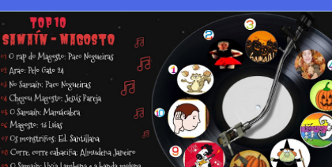 Ímolo pasar de medo…!