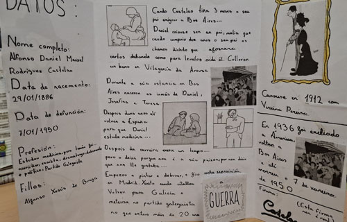 Mural sobre Castelao