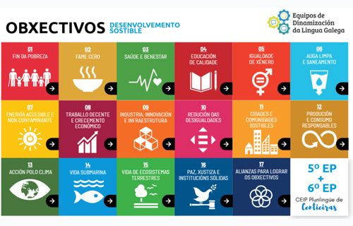 Obxectivos de desenvolvemento sostible (ODS)
