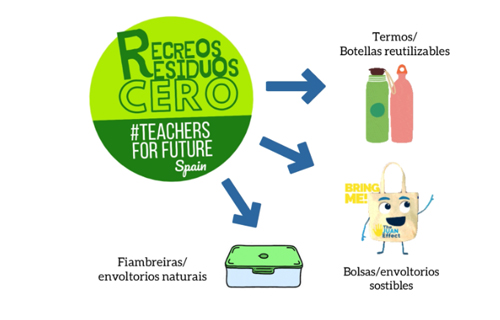 Recreos residuos 0 (labirintos 3D)