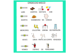 Ordes do Meco (pictogramas)